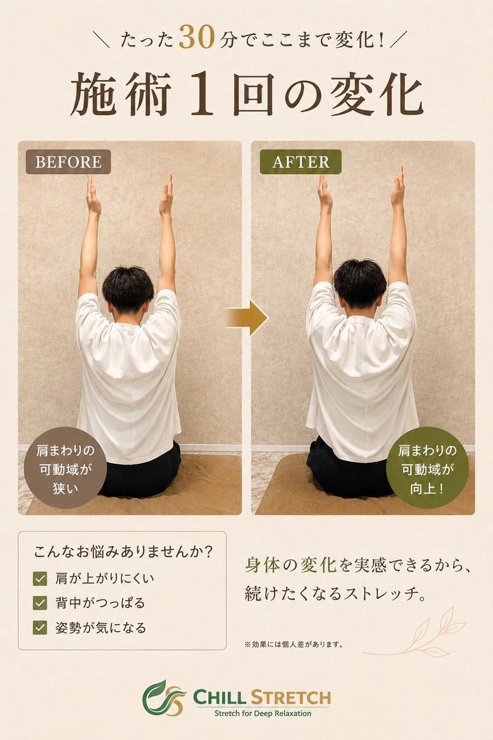 施術1回での変化の一例。施術前は両腕を上げても肩まわりの可動域が狭く、施術後は腕がより高く上がるようになった比較